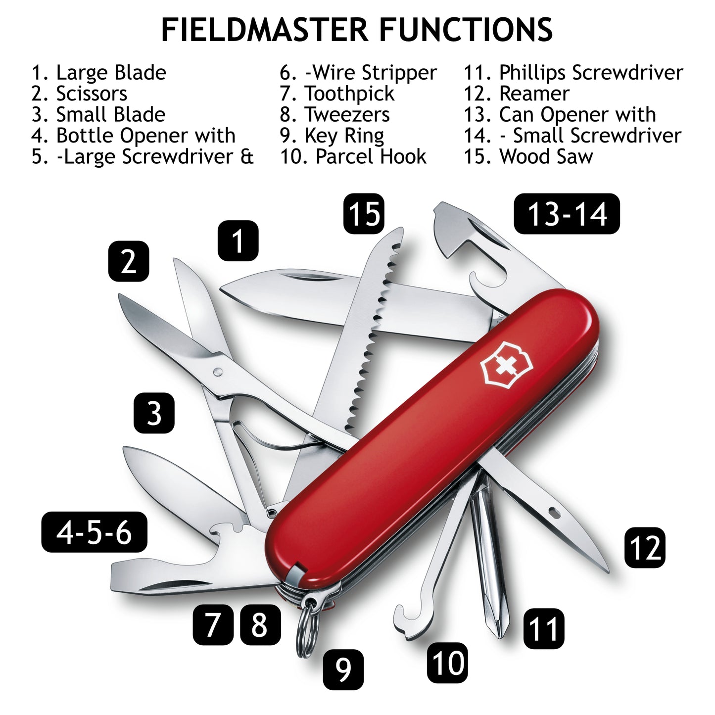 Victorinox Fieldmaster Swiss Army Knife Functions