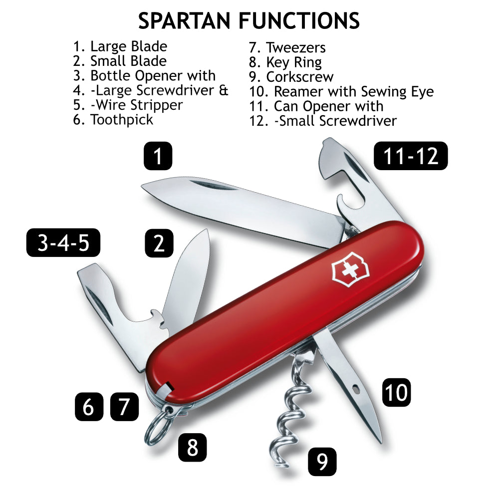 Victorinox Spartan Swiss Army Knife Functions