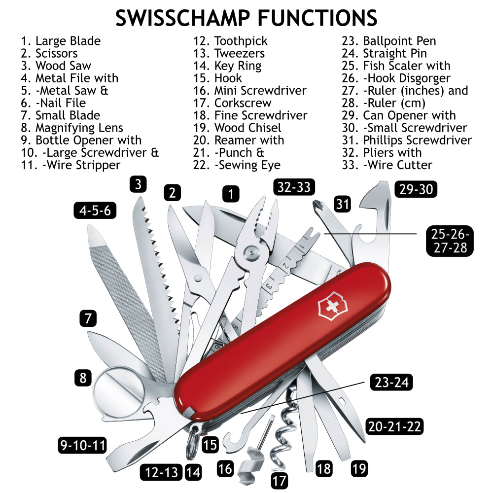 Victorinox SwissChamp Swiss Army Knife Functions