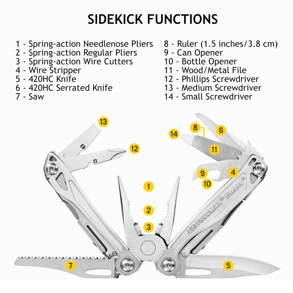 Leatherman Sidekick Functions