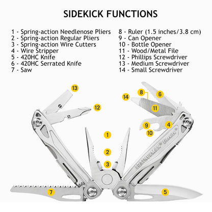 Leatherman Sidekick Functions