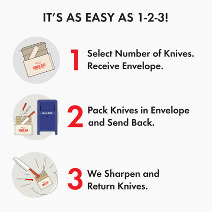 Knife Aid Professional Knife Sharpening by Mail, 5 Knives